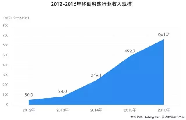 迎接存量时代,掘金游戏市场 ——2016年移动游戏行业报告