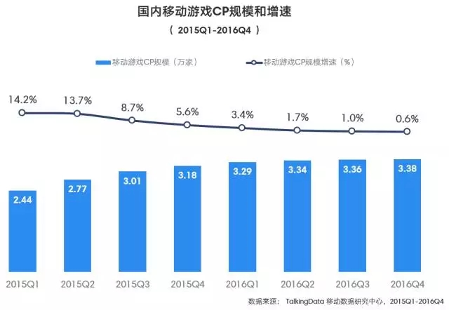 迎接存量时代,掘金游戏市场 ——2016年移动游戏行业报告