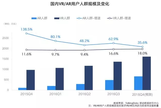 迎接存量时代,掘金游戏市场 ——2016年移动游戏行业报告