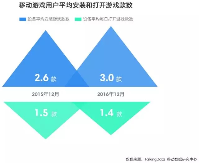 迎接存量时代,掘金游戏市场 ——2016年移动游戏行业报告