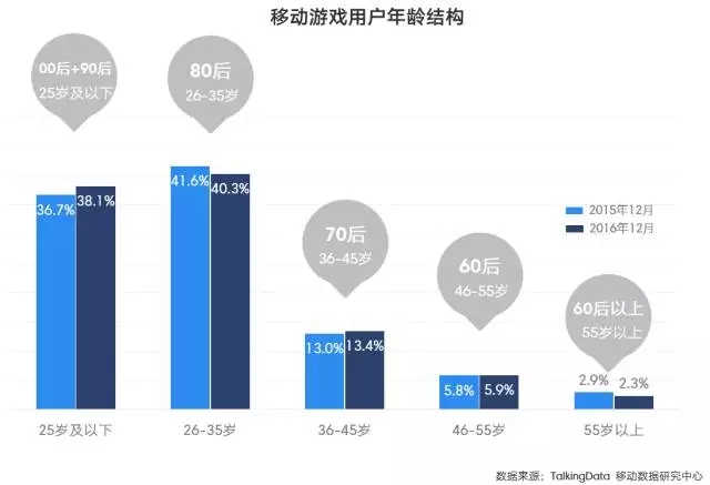 迎接存量时代,掘金游戏市场 ——2016年移动游戏行业报告