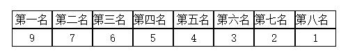 观察 | 2017首届四川省电子竞技联赛开赛公告