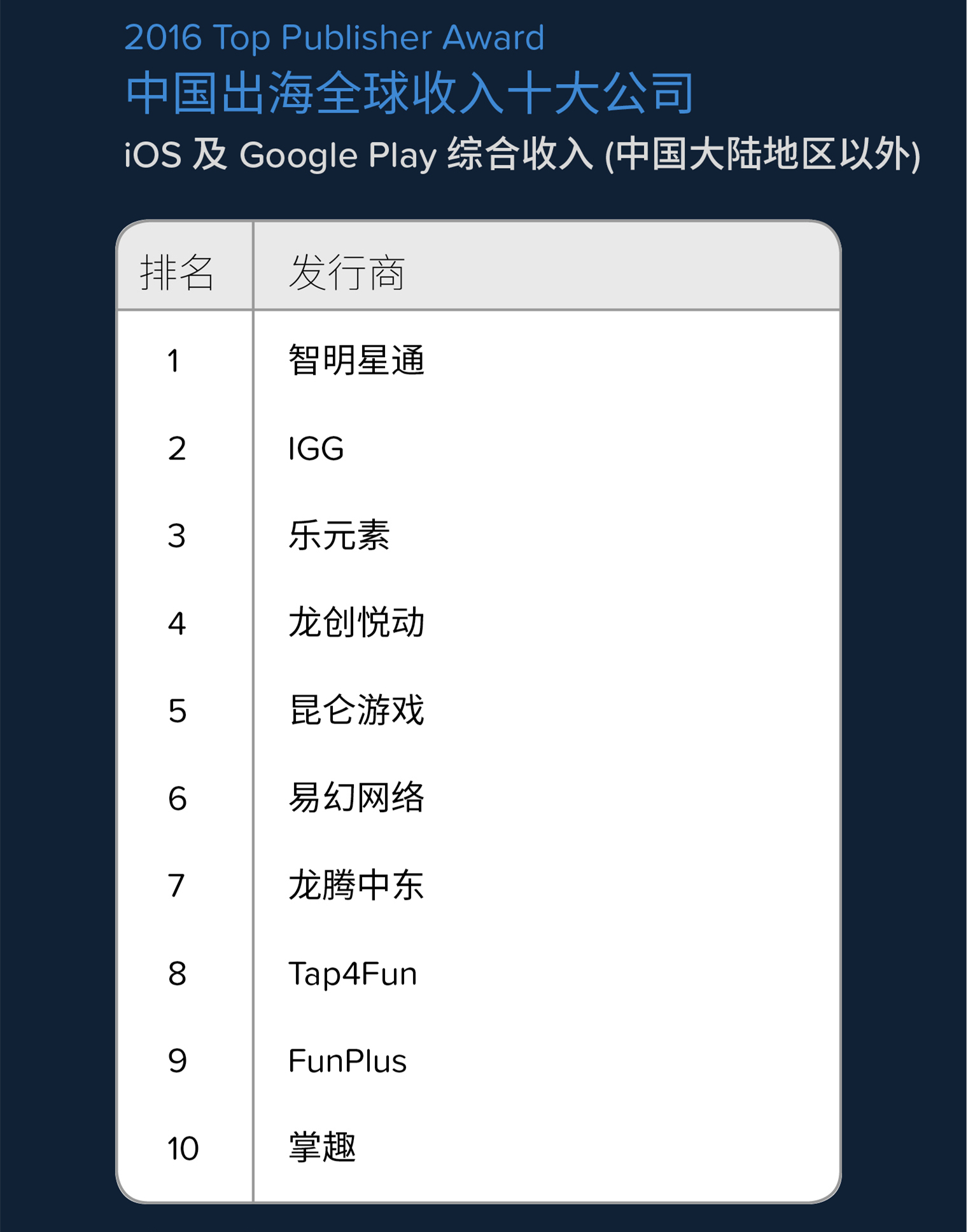 TopPublisherWithoutBorders_副本