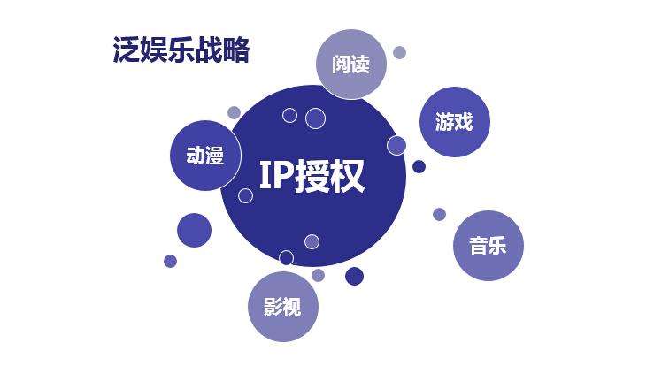 本职工作