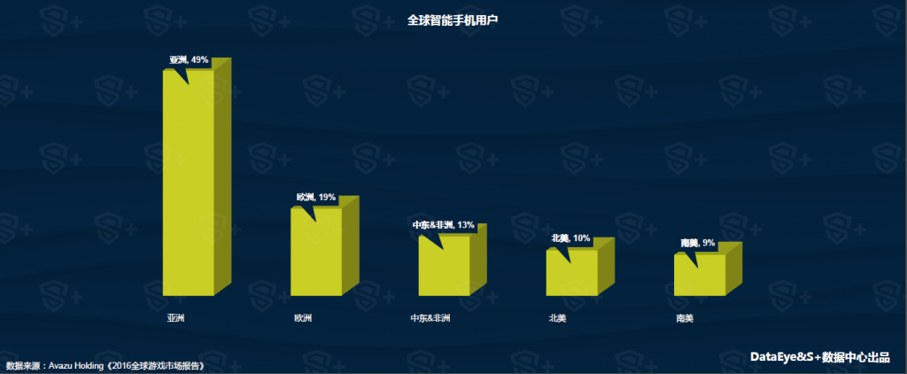 DataEye&S+ : 2017年Q1中国移动游戏行业报告