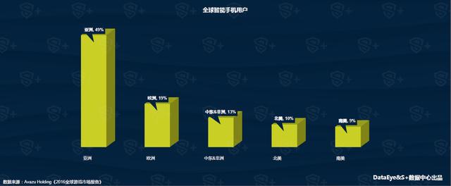 DataEye&S+Q1手游报告:新品约5752款