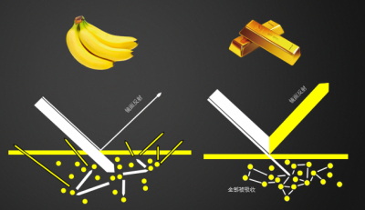 观察 | 虚幻4之父正统出品，盘点革新性MOBA《虚幻争霸》中的黑科技