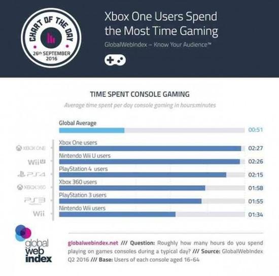“最强主机”天蝎座 能否拯救微软与Xbox?