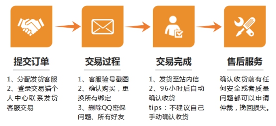 观察 | 交易猫恢复QQ账号交易是因《王者荣耀》太火吗