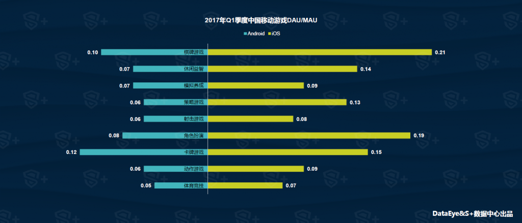 DataEye&S+ : 2017年Q1中国移动游戏行业报告