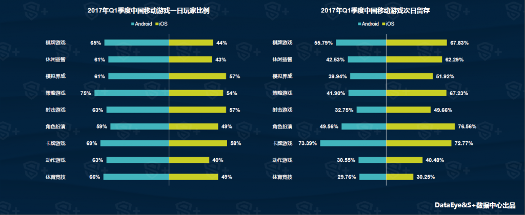 DataEye&S+ : 2017年Q1中国移动游戏行业报告