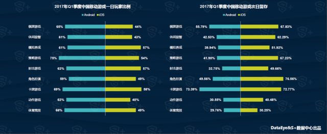DataEye&S+Q1手游报告:新品约5752款