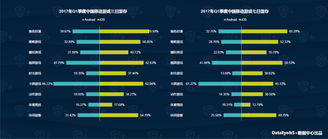 DataEye&S+Q1手游报告:新品约5752款