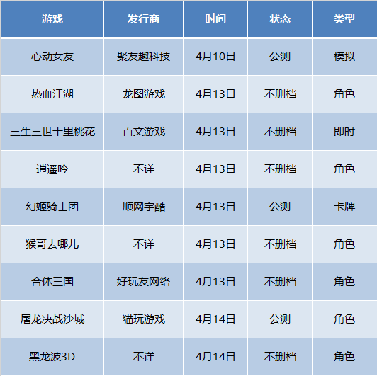 新游力荐 | 一款游戏,让我居然找到恋爱的感觉,突然想与人共渡一生