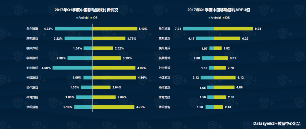DataEye&S+ : 2017年Q1中国移动游戏行业报告