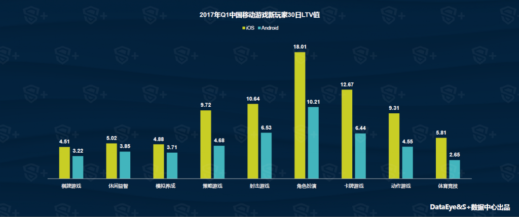 DataEye&S+ : 2017年Q1中国移动游戏行业报告