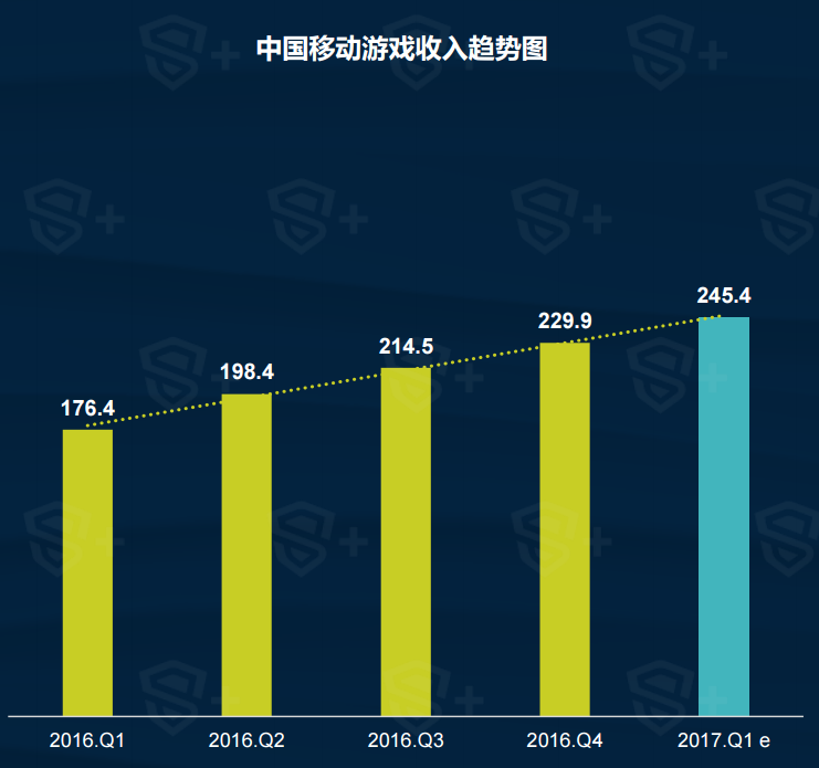 百奥家庭互动——腾讯看上的究竟是什么?