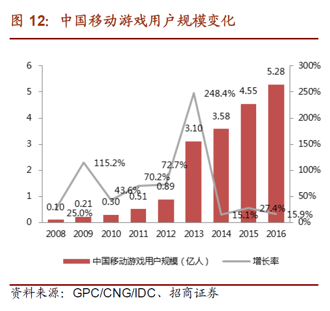 百奥家庭互动——腾讯看上的究竟是什么?