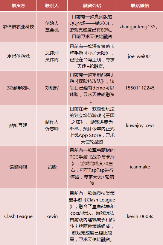 壹周游戏资本 | 4月份资金变动超21亿,虽然市场越来越繁华,但中小厂商生存却越来越难