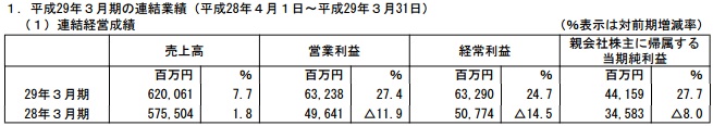 1310