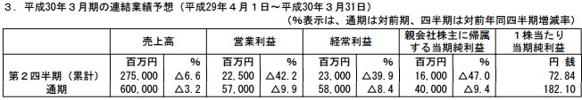 万代南梦宫2017财年营收374.8亿元