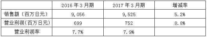 2017050210555426062