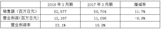 2017050210555452975