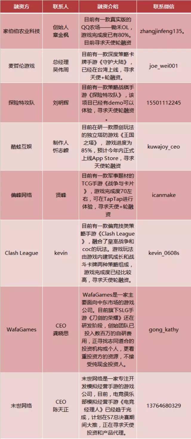 壹周游戏资本 | 本周资本动向为零,21游戏公司家Q1财报一览