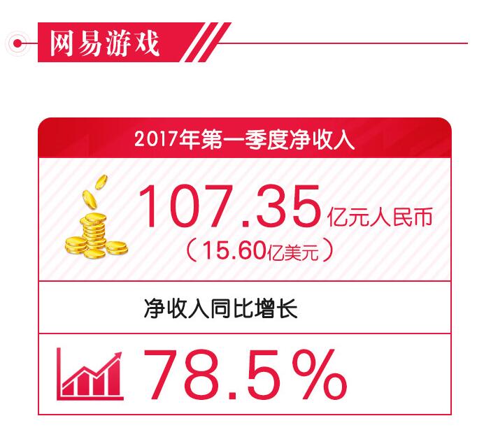 QQ截图20170511195640