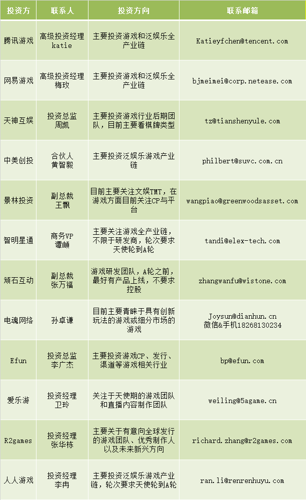 壹周游戏资本 | 4月份资金变动超21亿,虽然市场越来越繁华,但中小厂商生存却越来越难