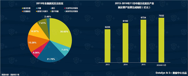 观察 | 泛娱乐时代下,厂商们布局的是业务线还是未来?