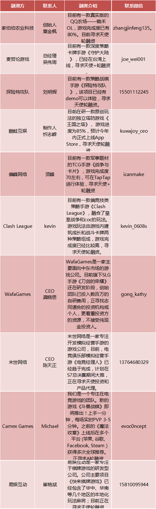 壹周游戏资本 | 本周资本动向三起,资金变动超5.3亿,大神电竞获4000万元融资