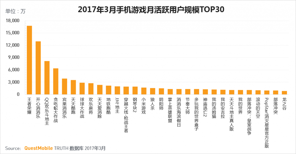 单机游戏迎来最好的变现时代,找对合作伙伴是关键