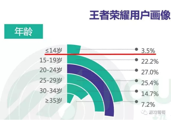 被妖魔化的《王者荣耀》
