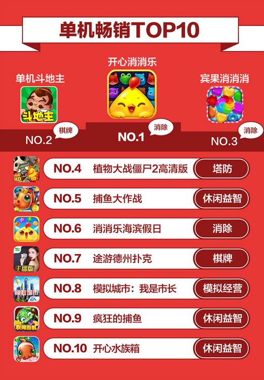 大厂别低头,DAU会掉:360游戏3月手游报告发布!