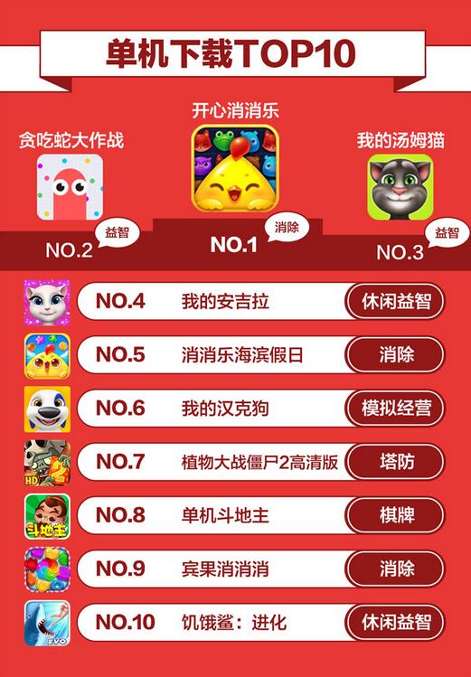 大厂别低头,DAU会掉:360游戏3月手游报告发布!