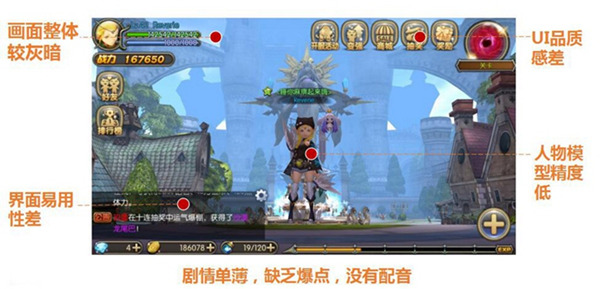 观点 | 唐钧铭:从红海中找蓝海!《龙之谷》手游运营思路分享