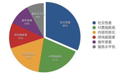 观察 | 默默耕耘两年,游密步入游戏通讯云服务第一梯队