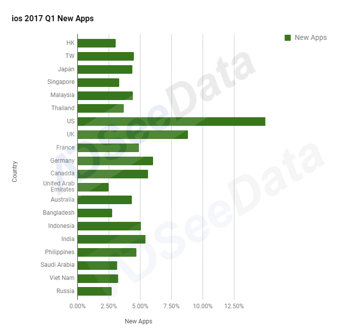 ​AdSeeData：2017 Q1海外移动应用市场趋势报告