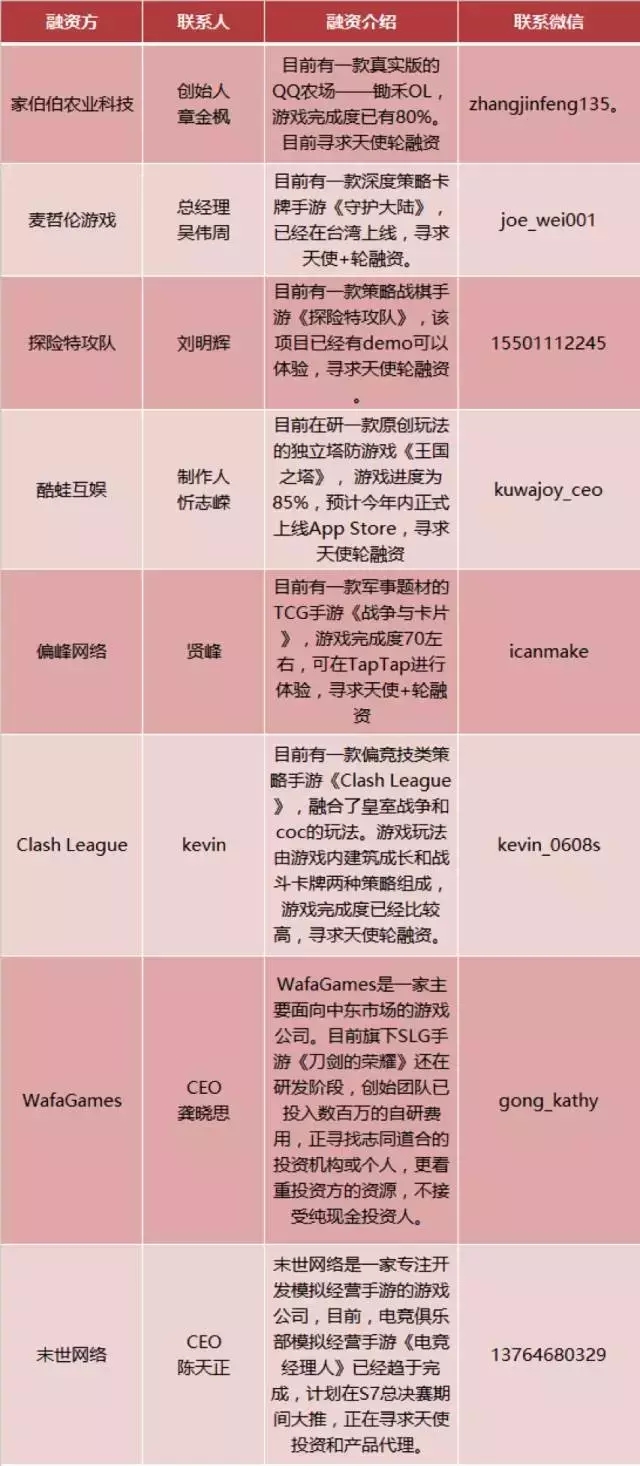 壹周资本动向 | 本周资本动向一起,金泽科技获游戏陪练行业首次融资,融资金额达800万