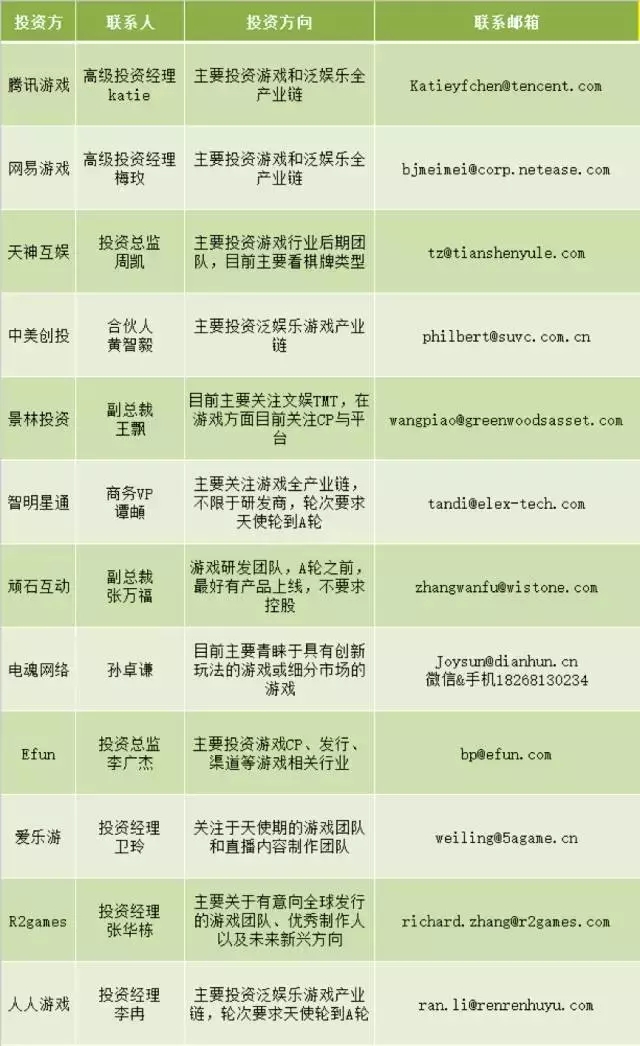壹周资本动向 | 本周资本动向一起,金泽科技获游戏陪练行业首次融资,融资金额达800万