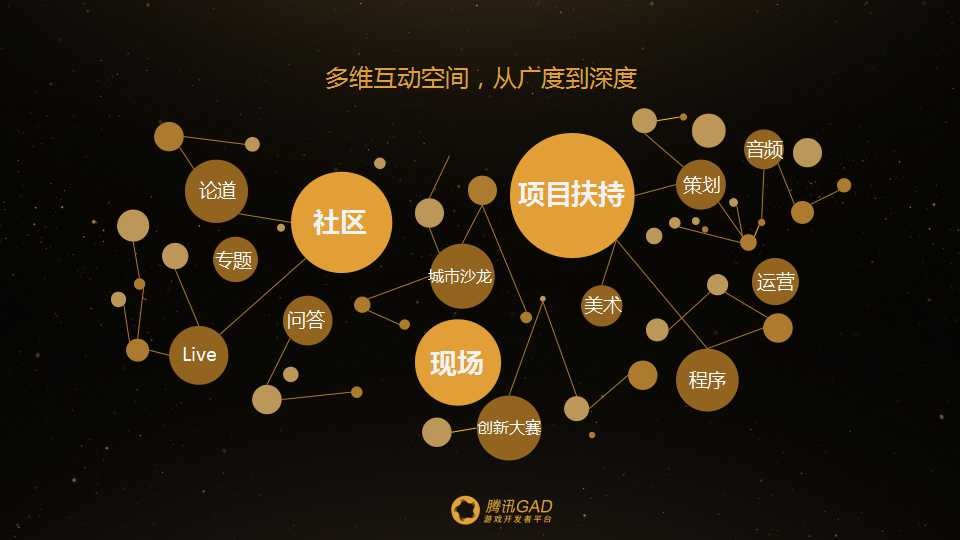 观察 | 腾讯GAD发布“晨星计划” 首批150位专家加盟扶持中小游戏团队