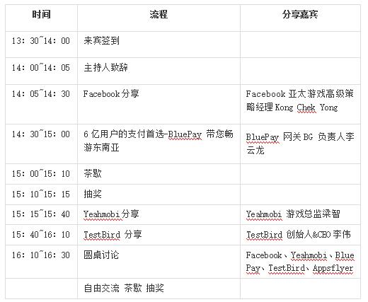 7月27日 | 20亿传奇!Yeahmobi携手Facebook为中国手游出海搭建快车道