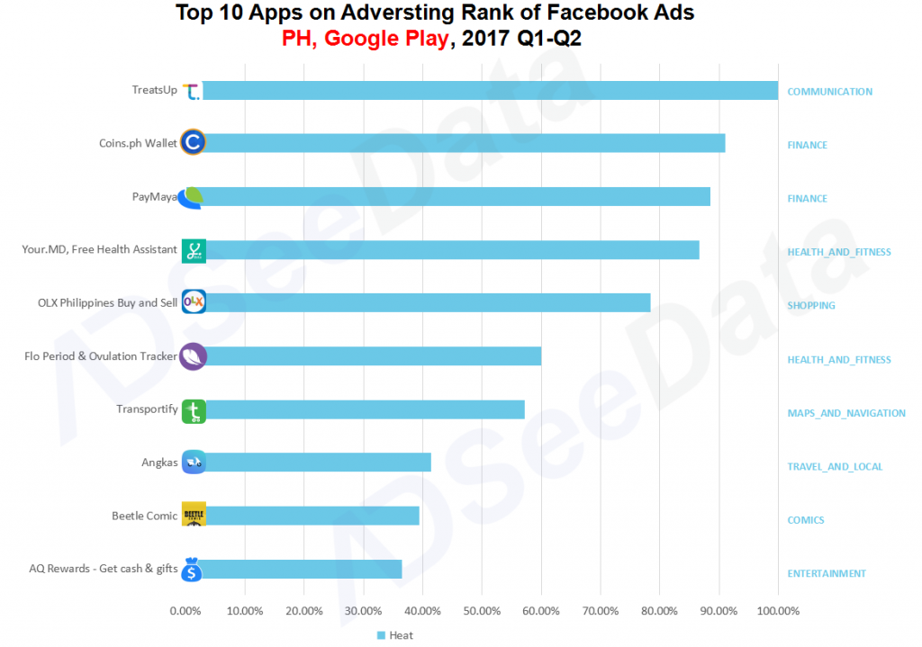 AdSeeData:2017东南亚移动应用市场趋势及未来机遇