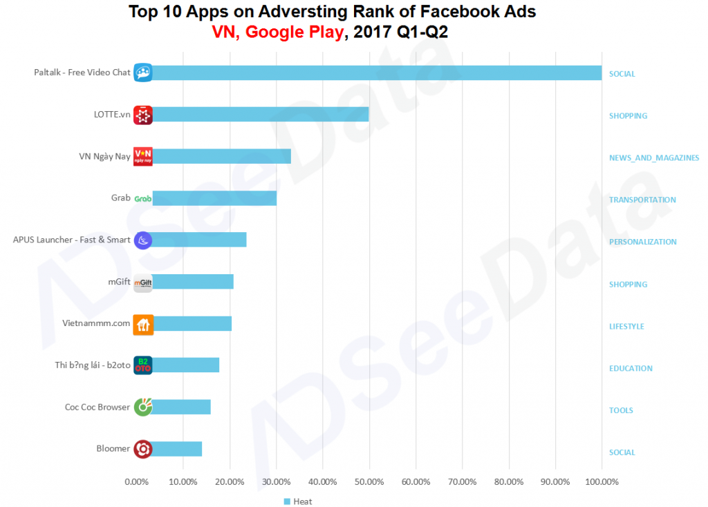 AdSeeData:2017东南亚移动应用市场趋势及未来机遇